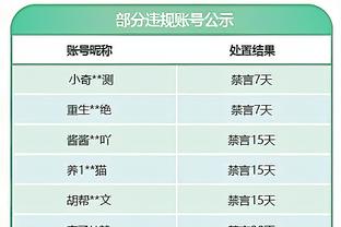 黄蜂主帅谈冲突：没什么大不了的 只是有点推搡而已